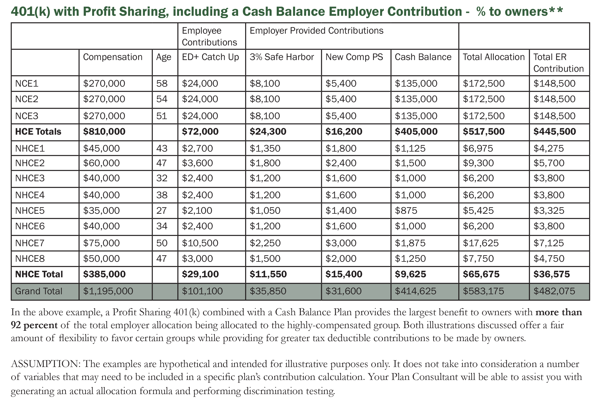 Profit Sharing Plan Template from www.setawayllc.com